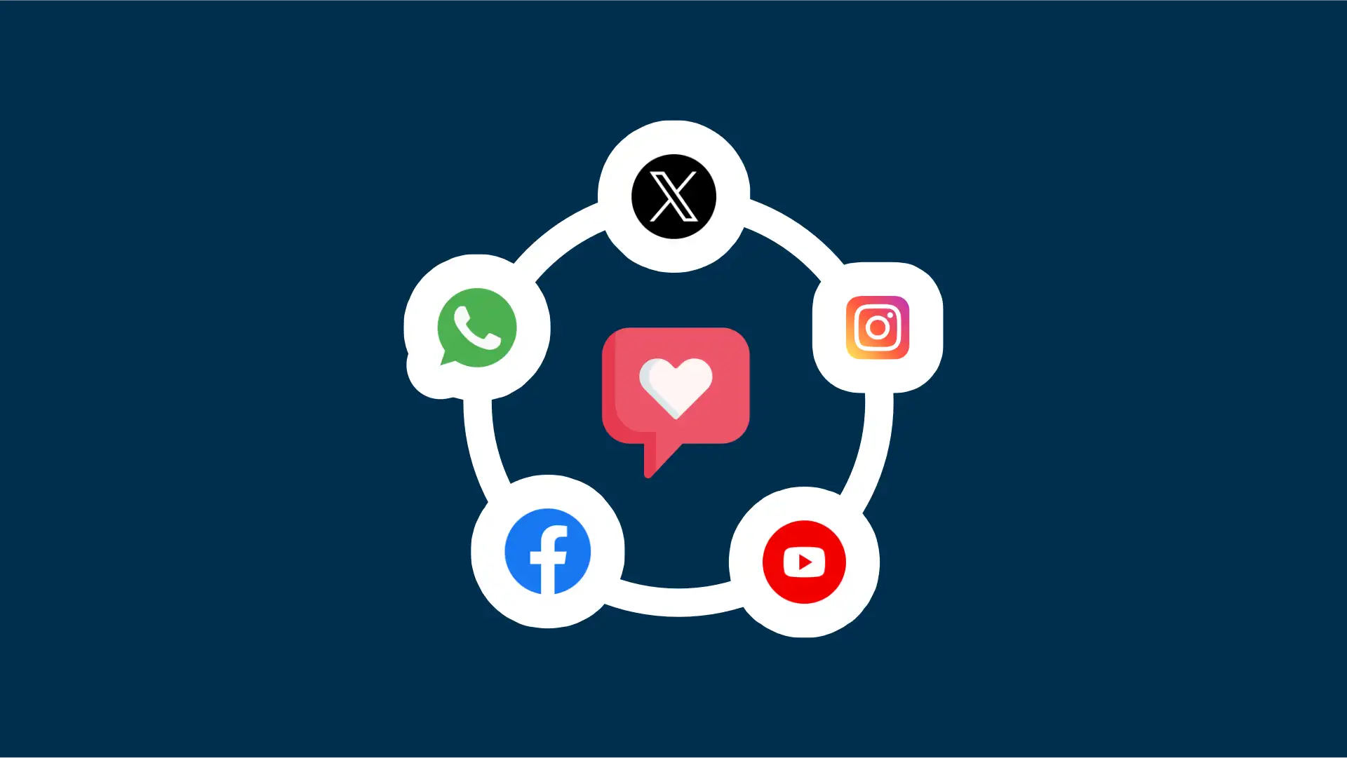 Socialmedia marketing